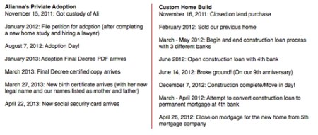 twoprocessestimeline